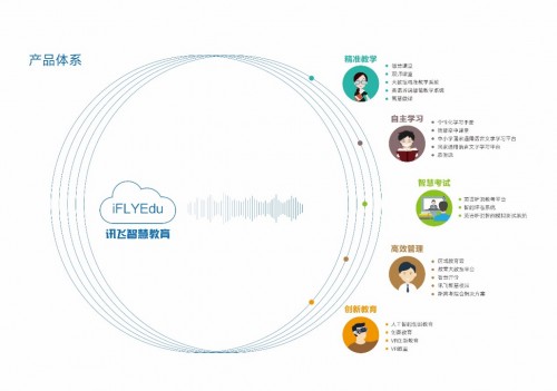 人工智能與教育大會 科大訊飛如何證明AI技術(shù)在教育咨詢中的重要地位
